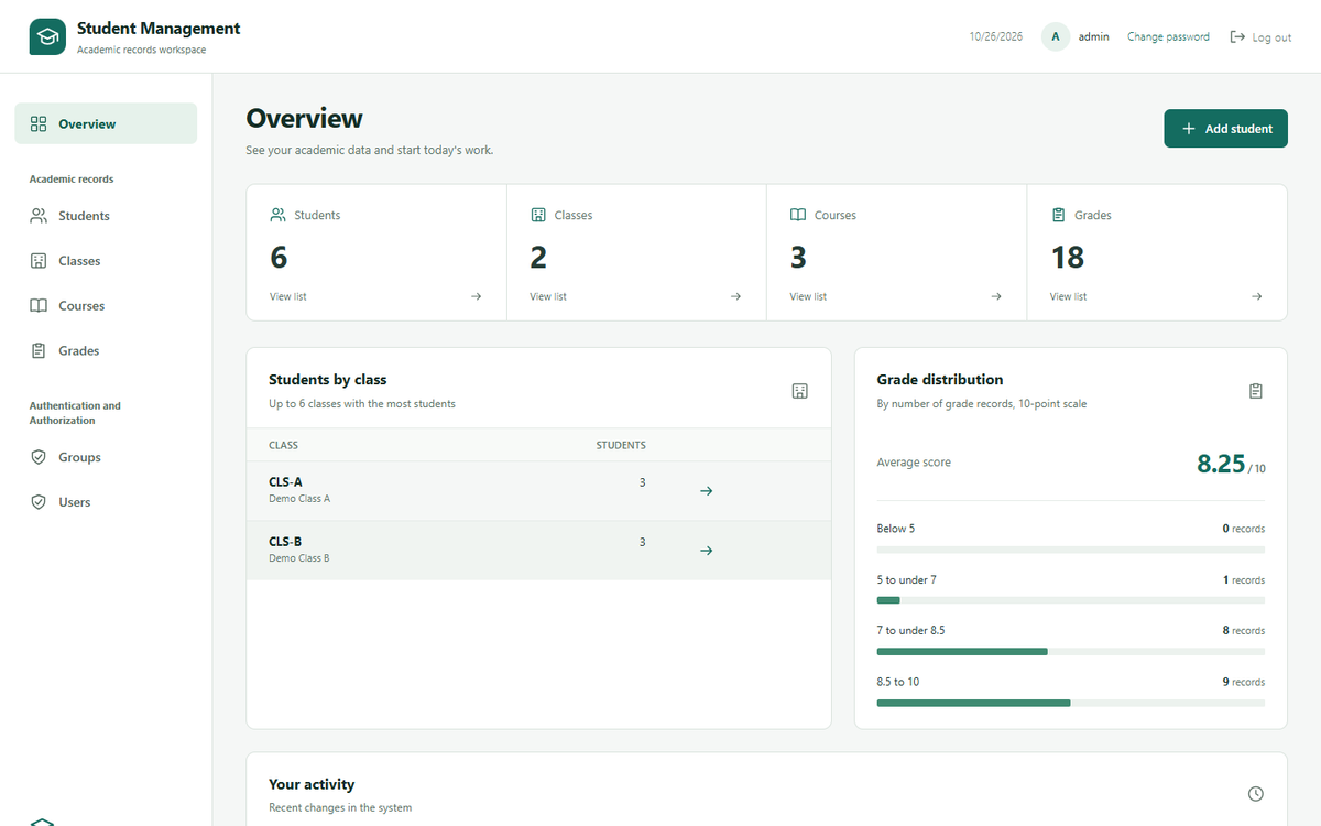 Student Management admin overview with student, class, course and grade counts and a grade distribution