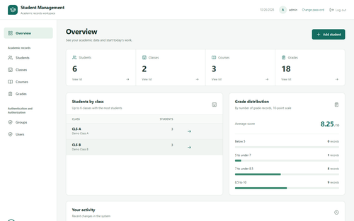 Student Management admin overview with student, class, course and grade counts and a grade distribution