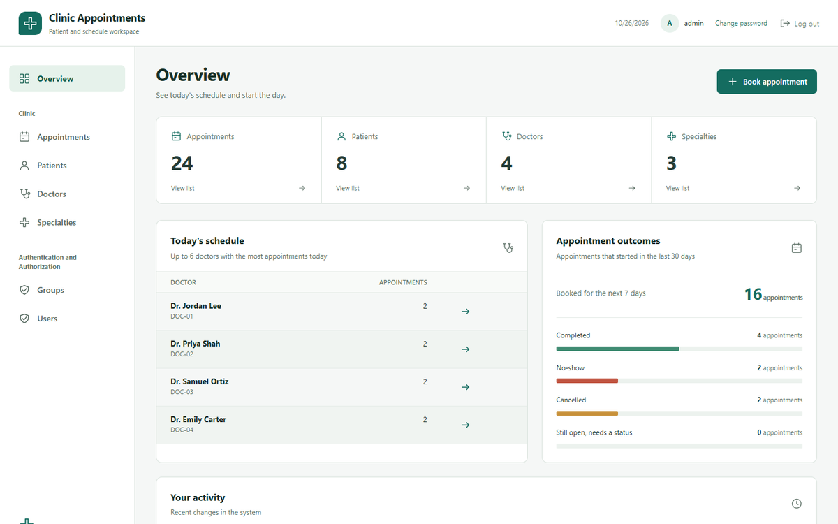 Clinic overview with today's schedule per doctor and appointment outcomes for the last 30 days