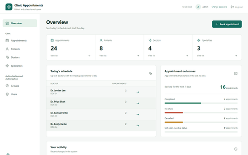 Clinic overview with today's schedule per doctor and appointment outcomes for the last 30 days