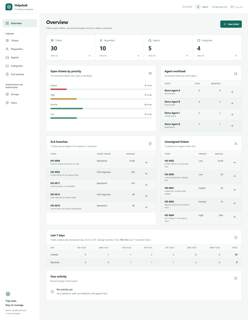 Service overview dashboard with open tickets by priority, SLA breaches, unassigned tickets and agent workload